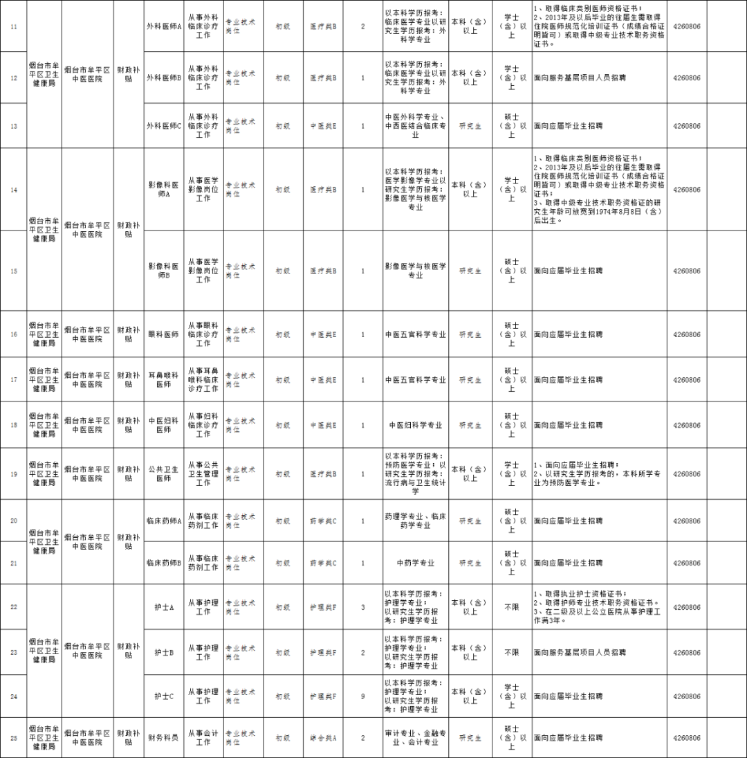 烟台事业单位招聘网（招136人）