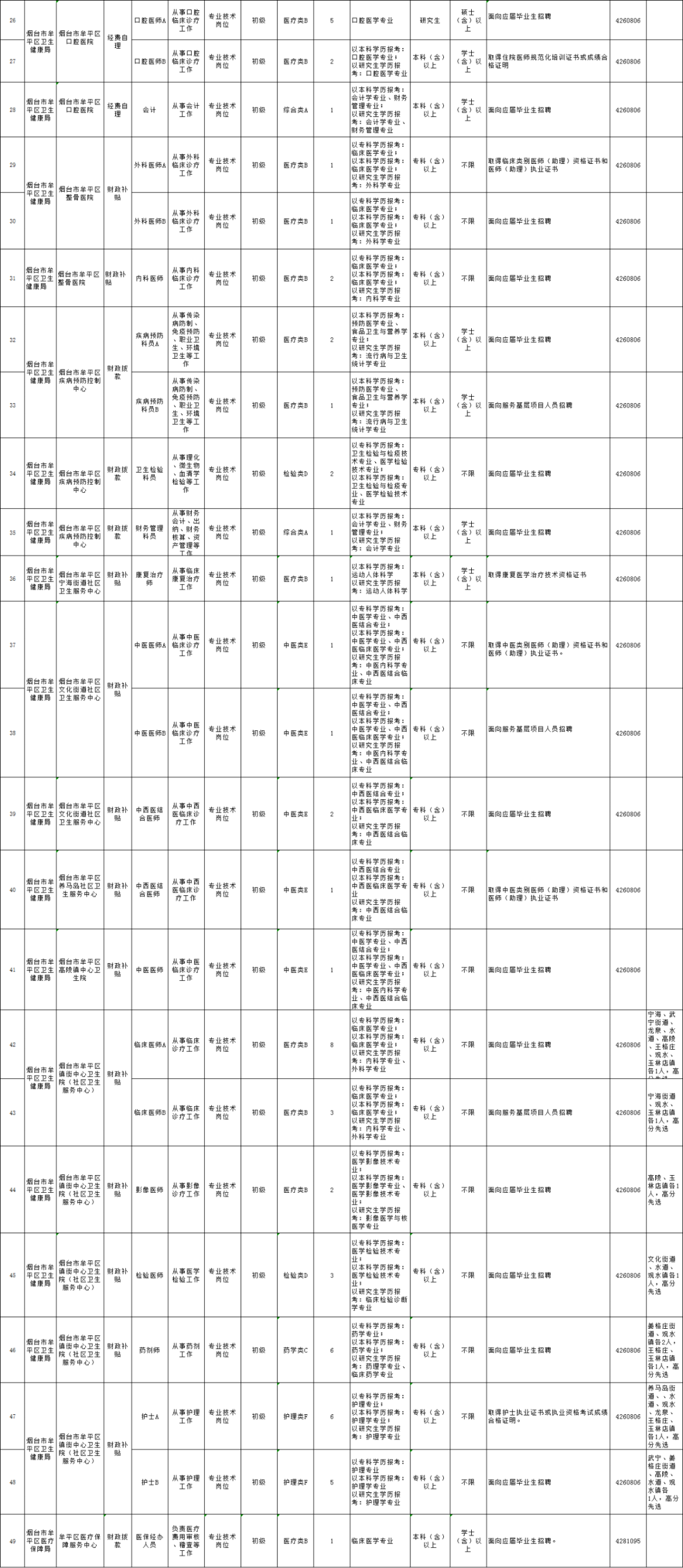 烟台事业单位招聘网（招136人）