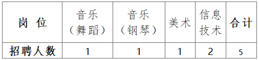 罗平平高学校近日将招聘一批民办教师，涉及这3个学科……