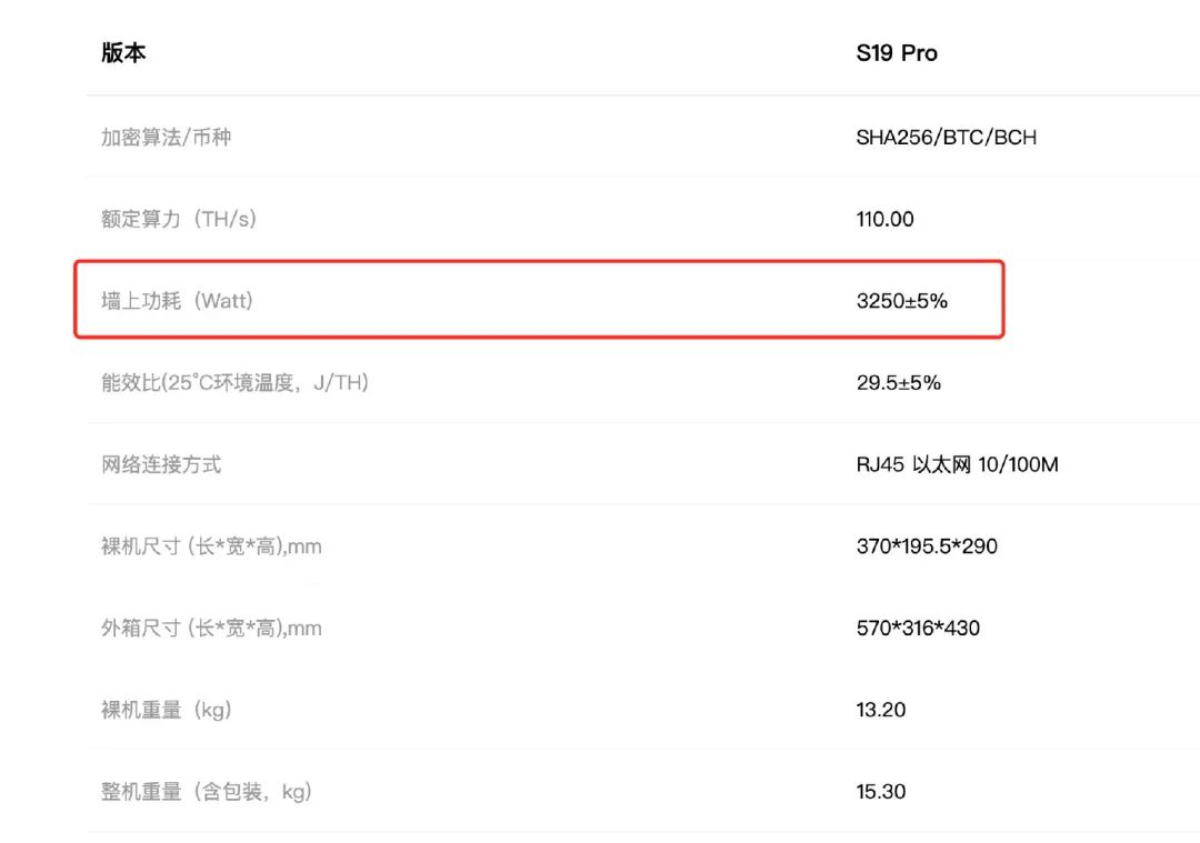 无处安放的“印钞机”？细数矿场托管的坑