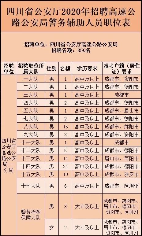 泸州教师招聘（教师）