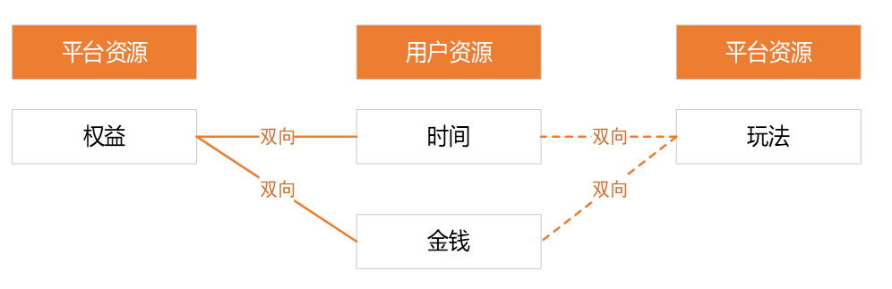 养成类游戏营销产品剖析（一）：概述