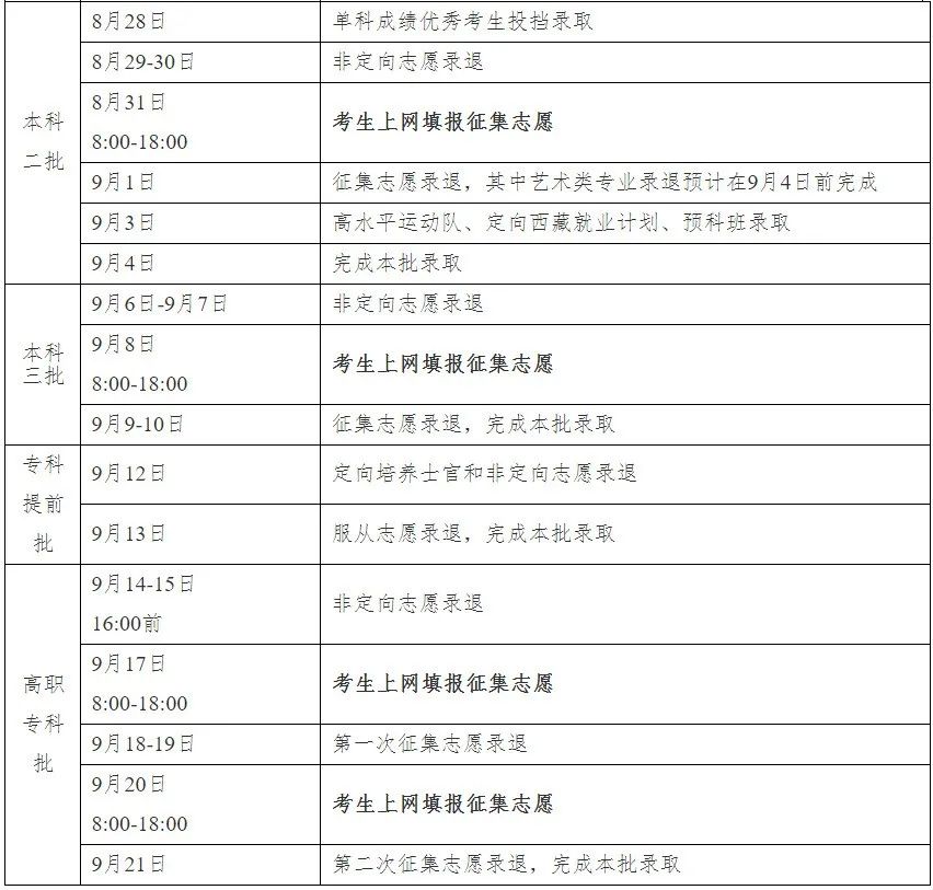 转发速看！湖南高考录取结果可查！