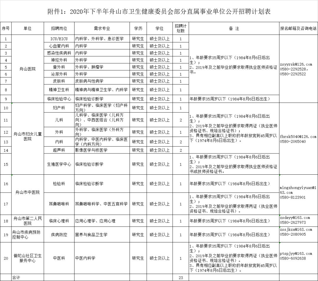 舟山人力资源网招聘（舟山帮）