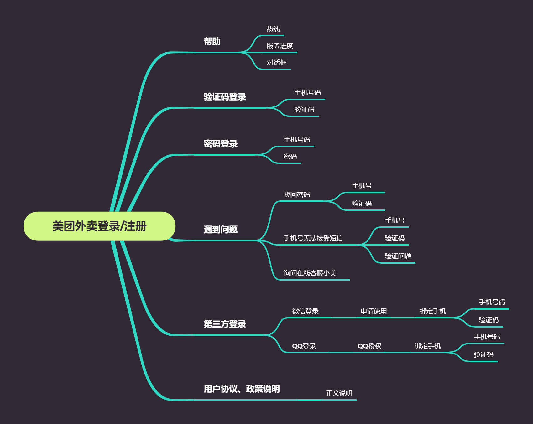 美团外卖商家登录中心美团外卖商家登录中心的流程