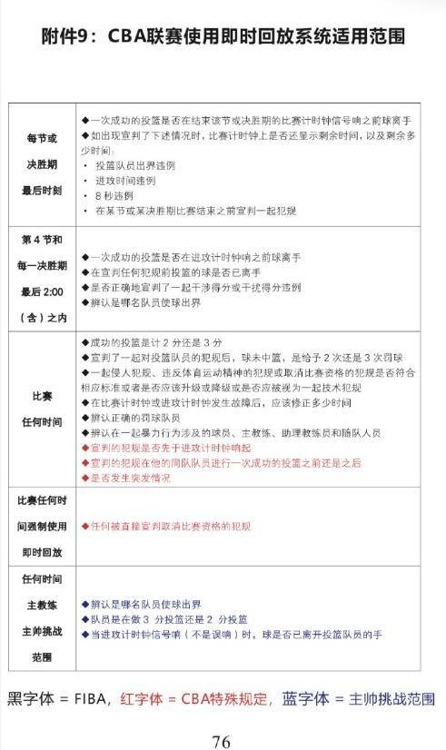 cba常规赛哪里看回放(记者晒CBA即时回放使用范围 解指导挑战的情况在里面吗？)