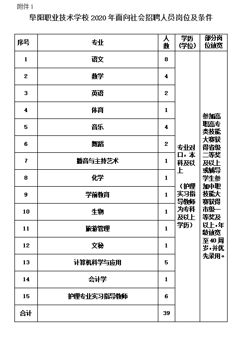 阜阳人才网招聘网（阜阳这两家单位公开招聘41人）