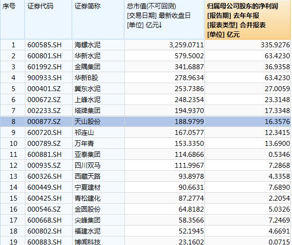 天山股份会有多少个涨停