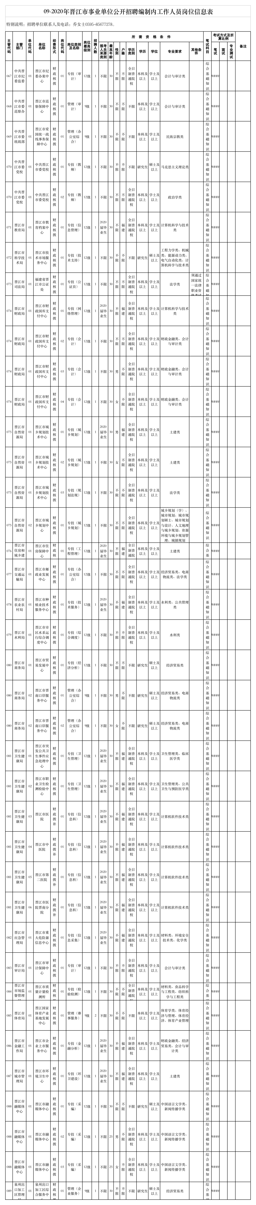 泉州招聘信息（转扩）