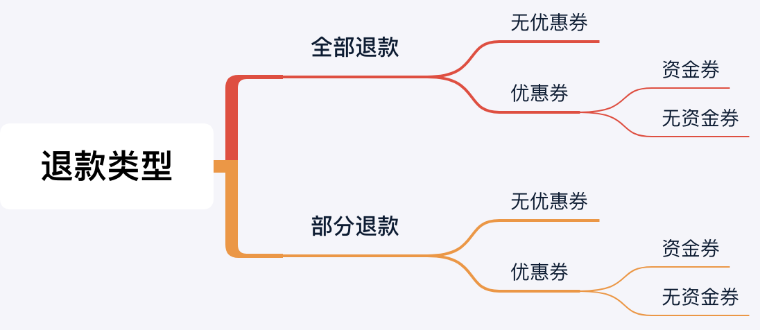 支付宝退款能退多少时间表-人人都是产品经理