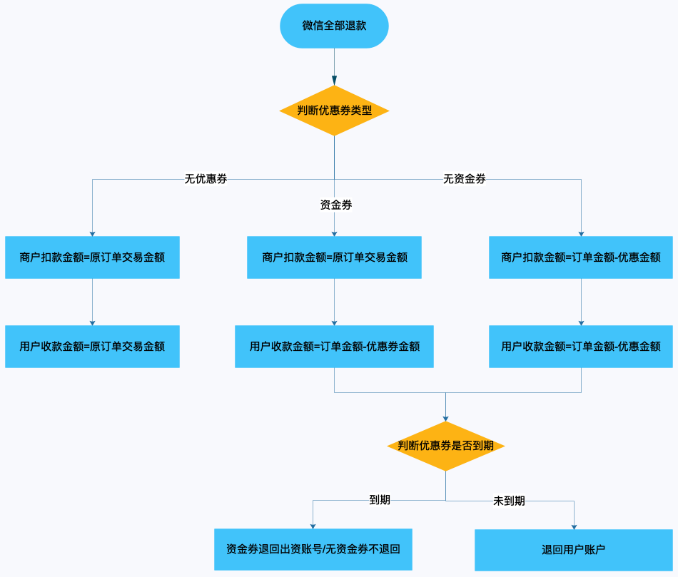 支付宝退款能退多少时间表-人人都是产品经理