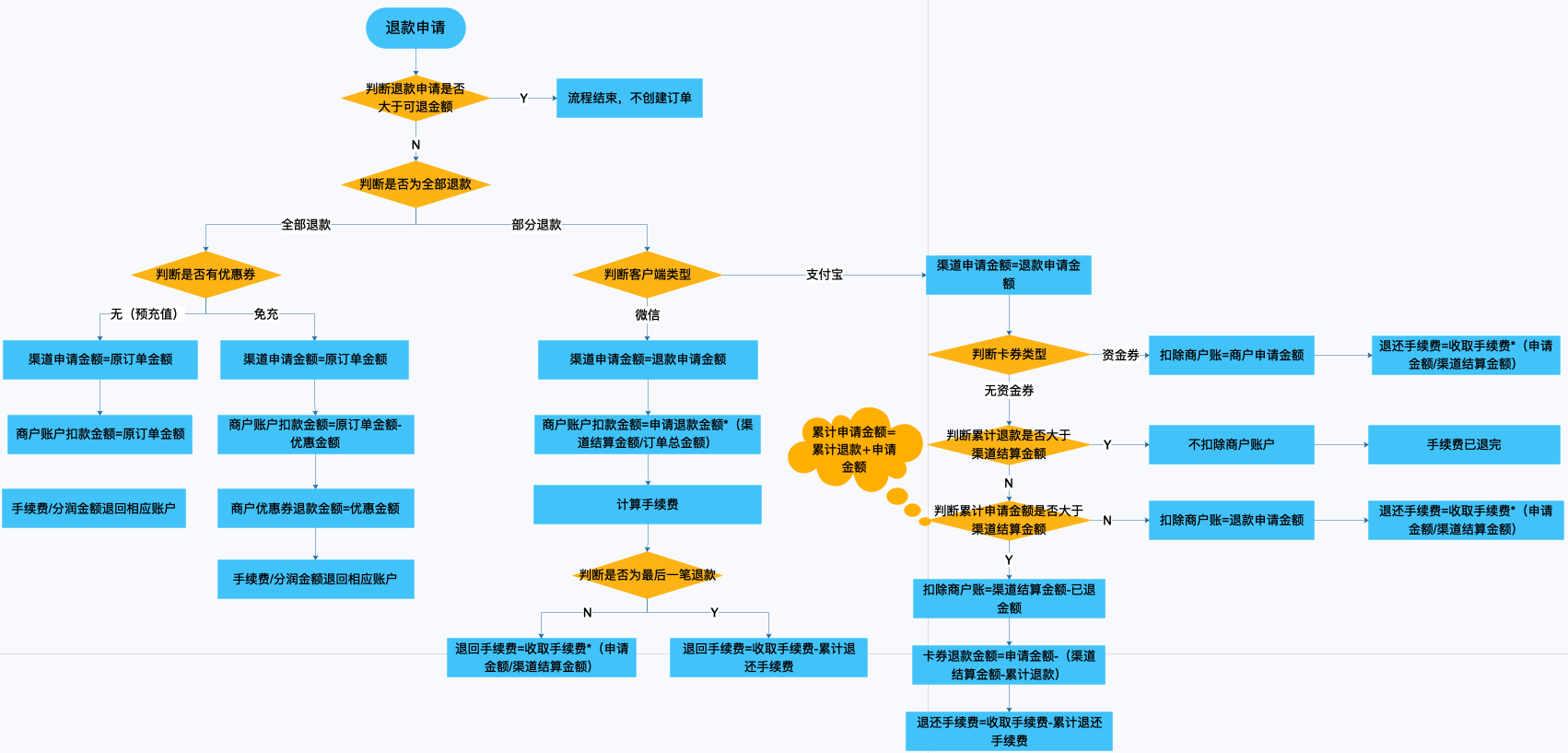 支付宝退款能退多少时间表-人人都是产品经理