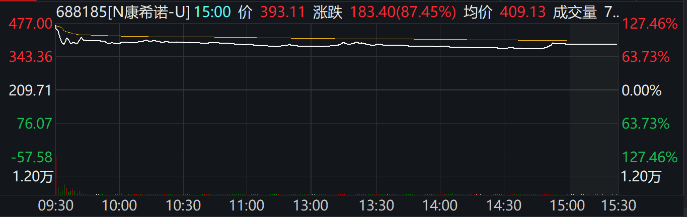 「疫苗股价」h股股价查询详解（上市首日A股暴涨H股大跌再现）