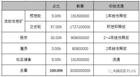 手把手教你参与热门的 Curve 流动性挖矿