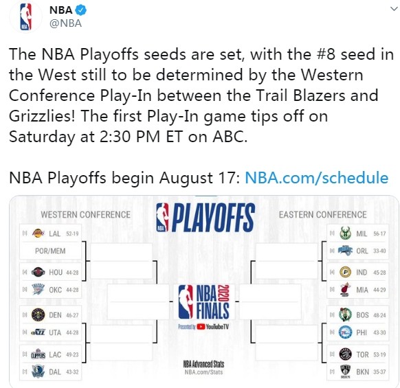 2018NBA季后赛对阵(NBA官方晒季后赛对阵表：季后赛将在当地时间8月17日开打)