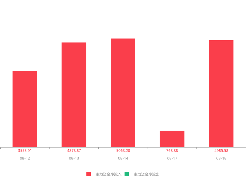「万元联众」603825股票最新解析（华扬联众急速拉升6.80% ）