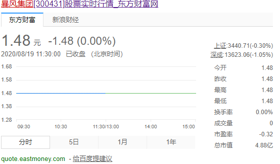 妖股之王暴风集团如何跌落退市泥潭(暴风集团退市手中的股票怎么办)