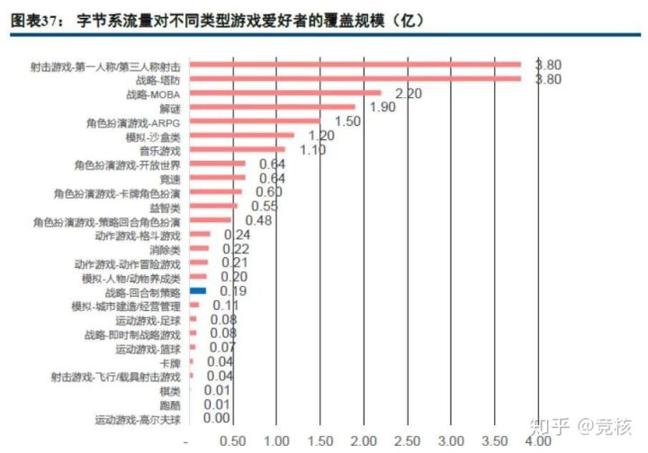 nba篮球大师有哪些客服端(字节败走，大厂折戟，街篮品类游戏不香)