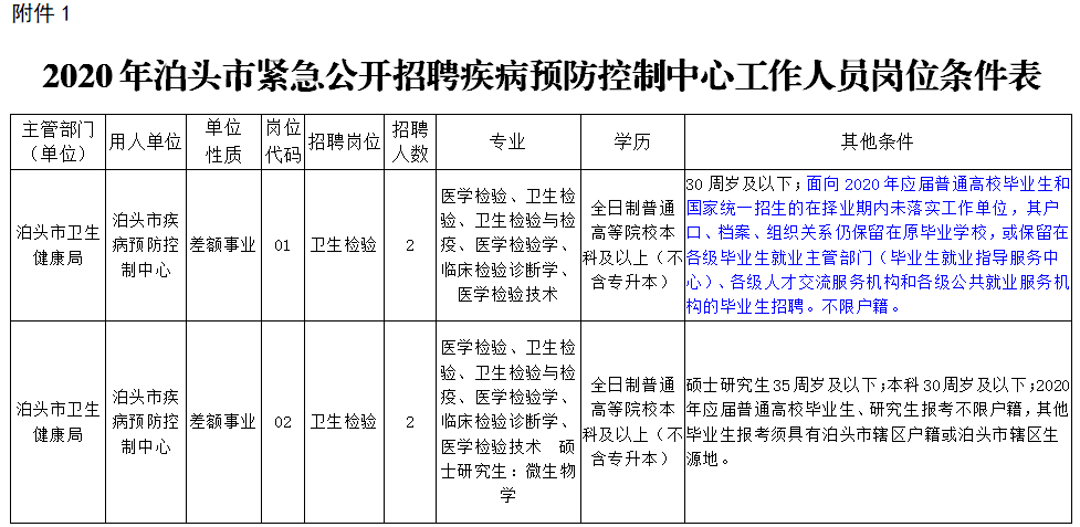 泊头最新招聘信息（机关）