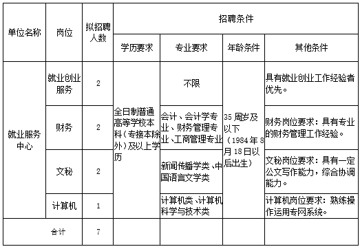 泊头最新招聘信息（机关）