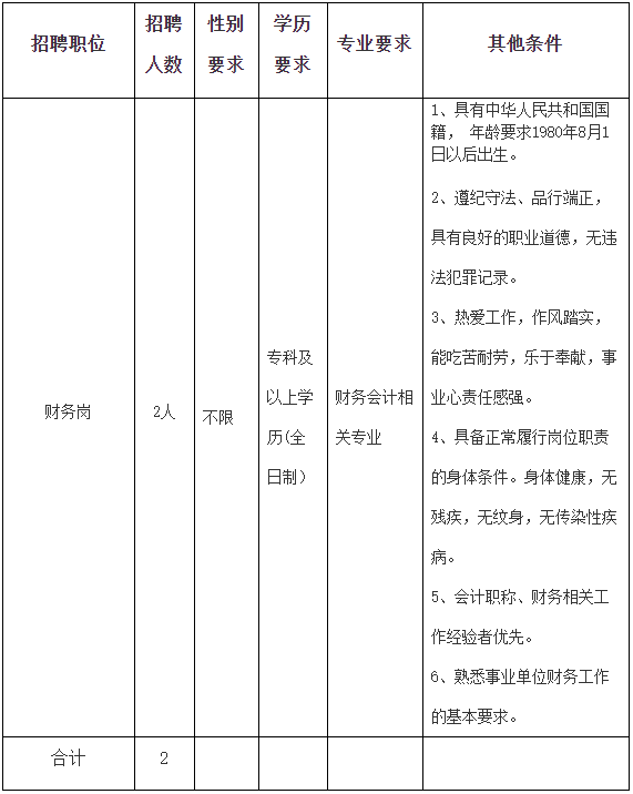 泊头最新招聘信息（机关）