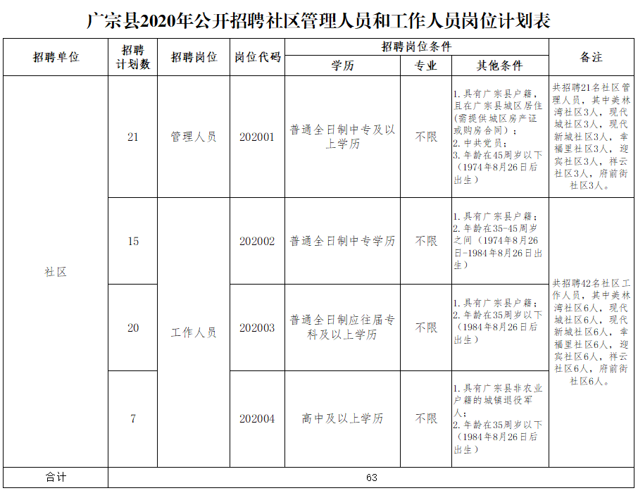 泊头最新招聘信息（机关）