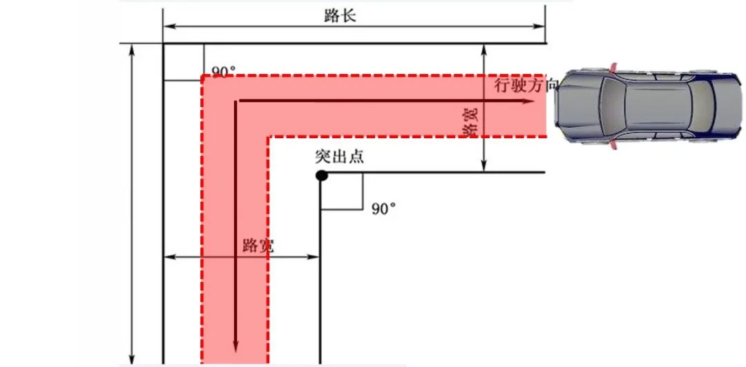 有眼无珠！还不拿好这份科二通过指南？