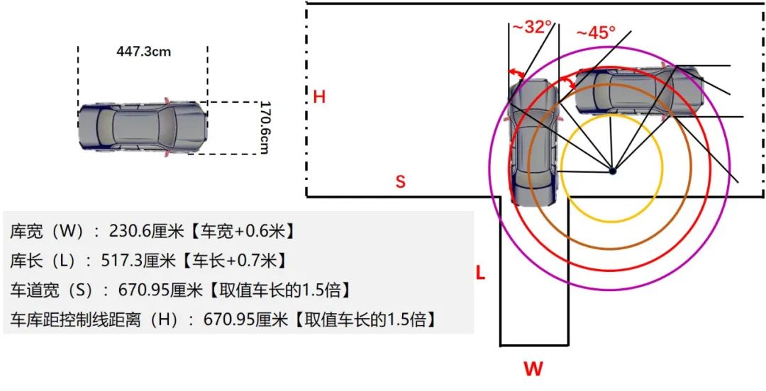 有眼无珠！还不拿好这份科二通过指南？