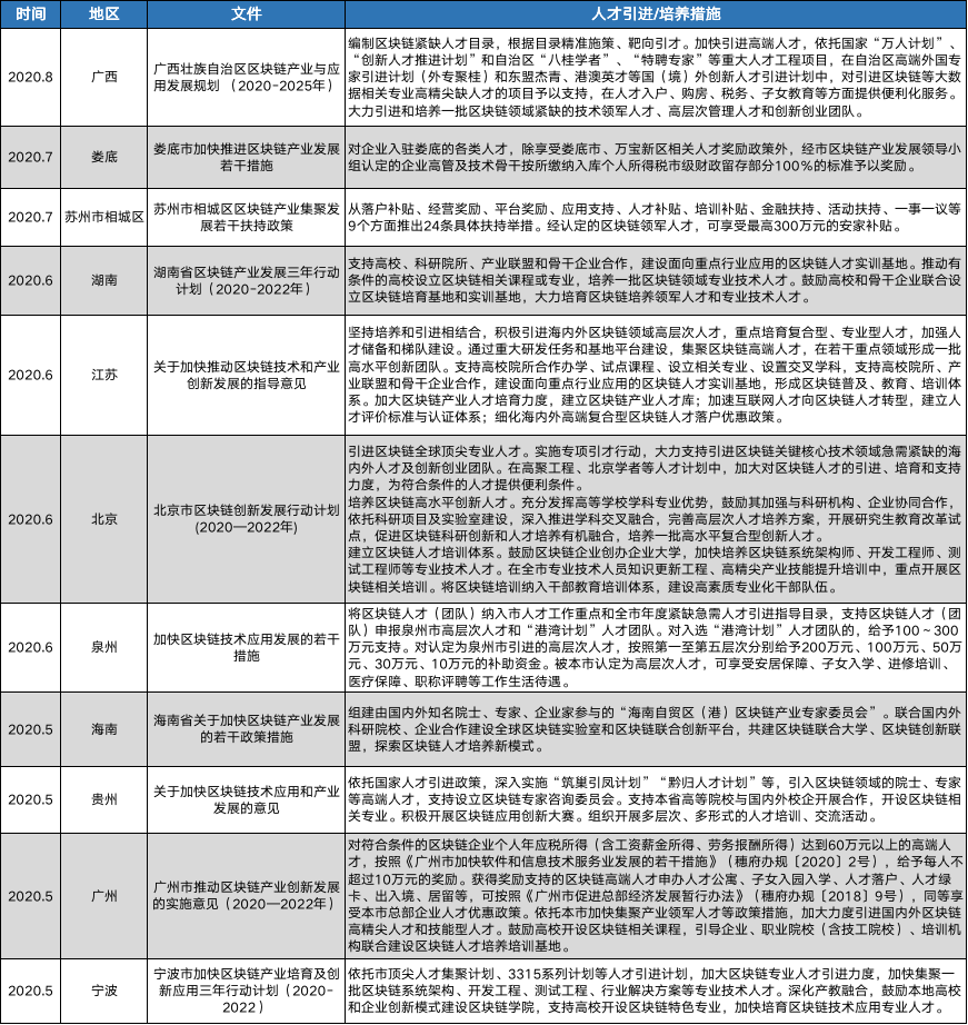 欧科云链研究院：国内区块链人才培养面临4大机遇