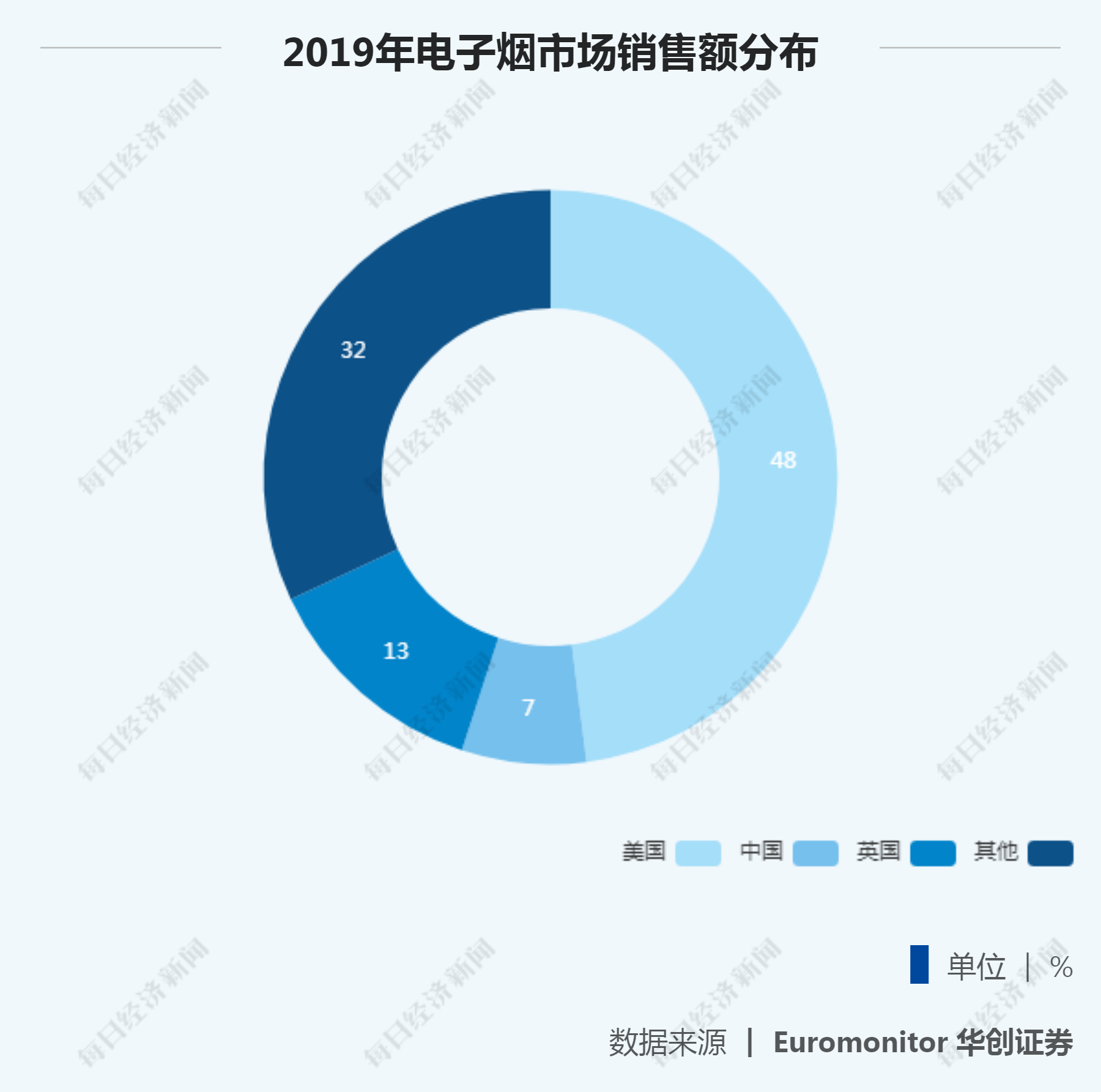 严监管下的电子烟百态：卖力吆喝推新品，价格战跟还是不跟？