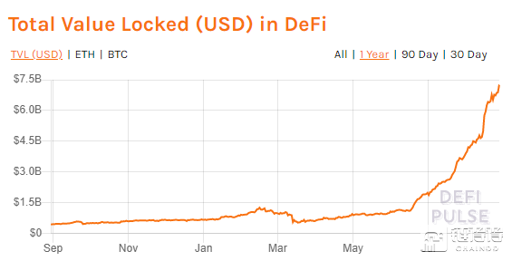 从“币价”到“前景”，DeFi市场如何摆脱“泡沫”？