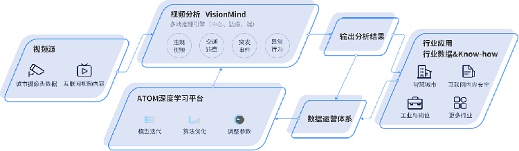 违章查询上海,