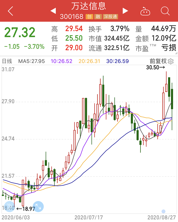 股票投资已超...(股票里的钱上市公司可用来投资吗)