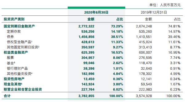 股票投资已超...(股票里的钱上市公司可用来投资吗)