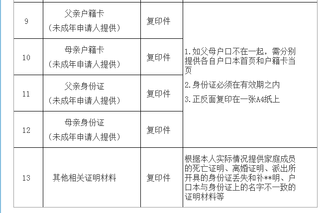 国家生源地助学贷款登录系统入口 生源地助学贷款申请时间材料