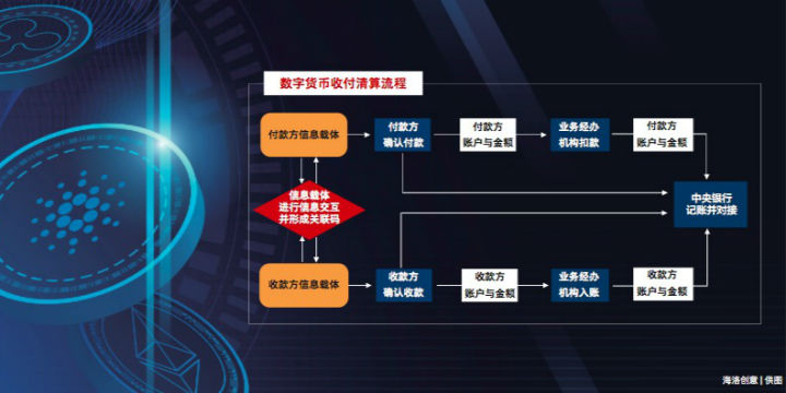 王永利：“数字货币”的本质与脉络