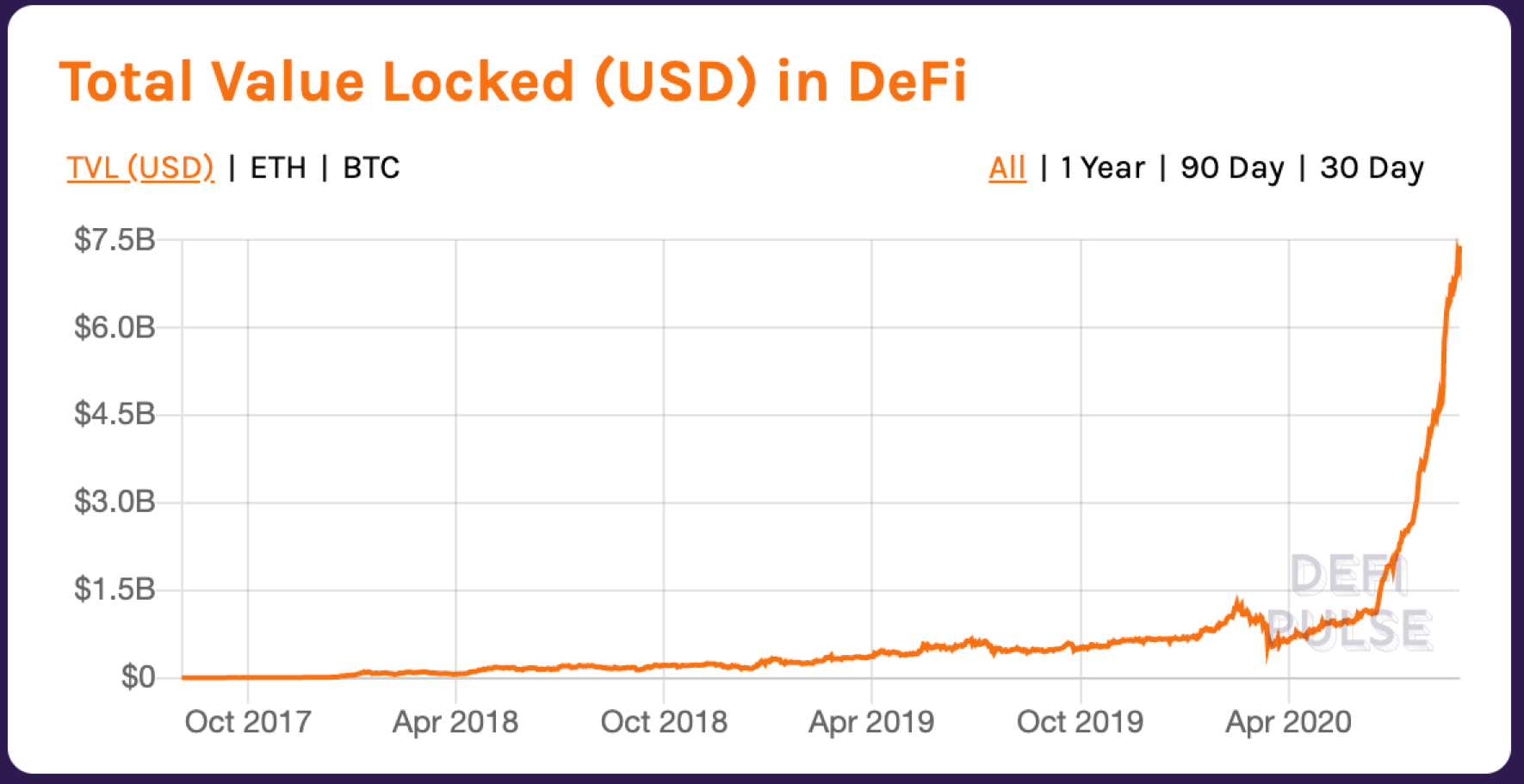 一文读懂Defi神话的延续