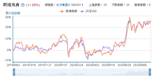 「跨境游资」跨境电商股票有哪些（跨境电商的5只股票推荐）