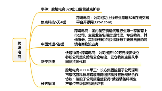 跨境电商再迎利好！机构游资扎堆追捧这5股，纷纷涨停