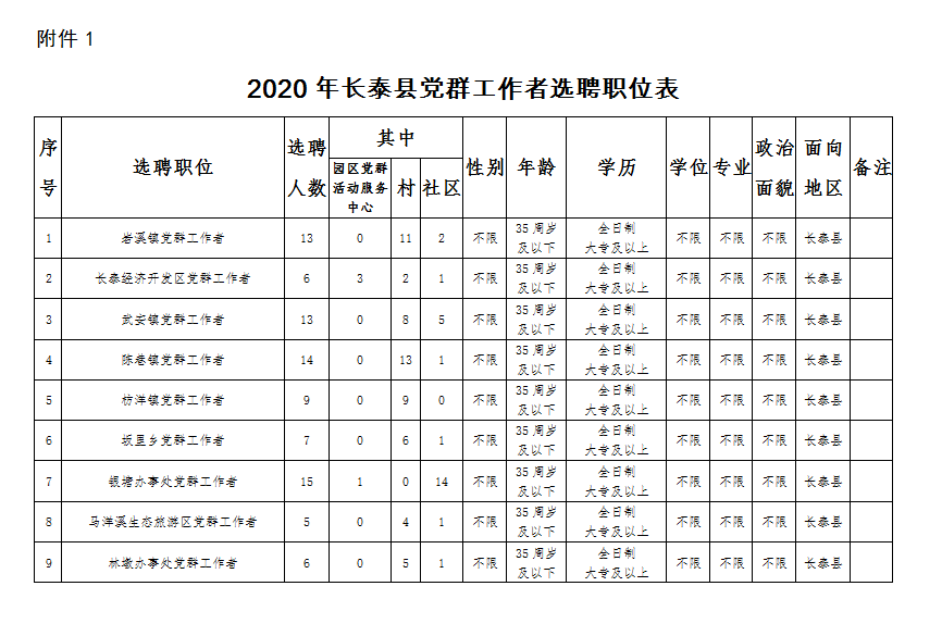 漳州招聘网最新招聘（最新一波招聘来啦）