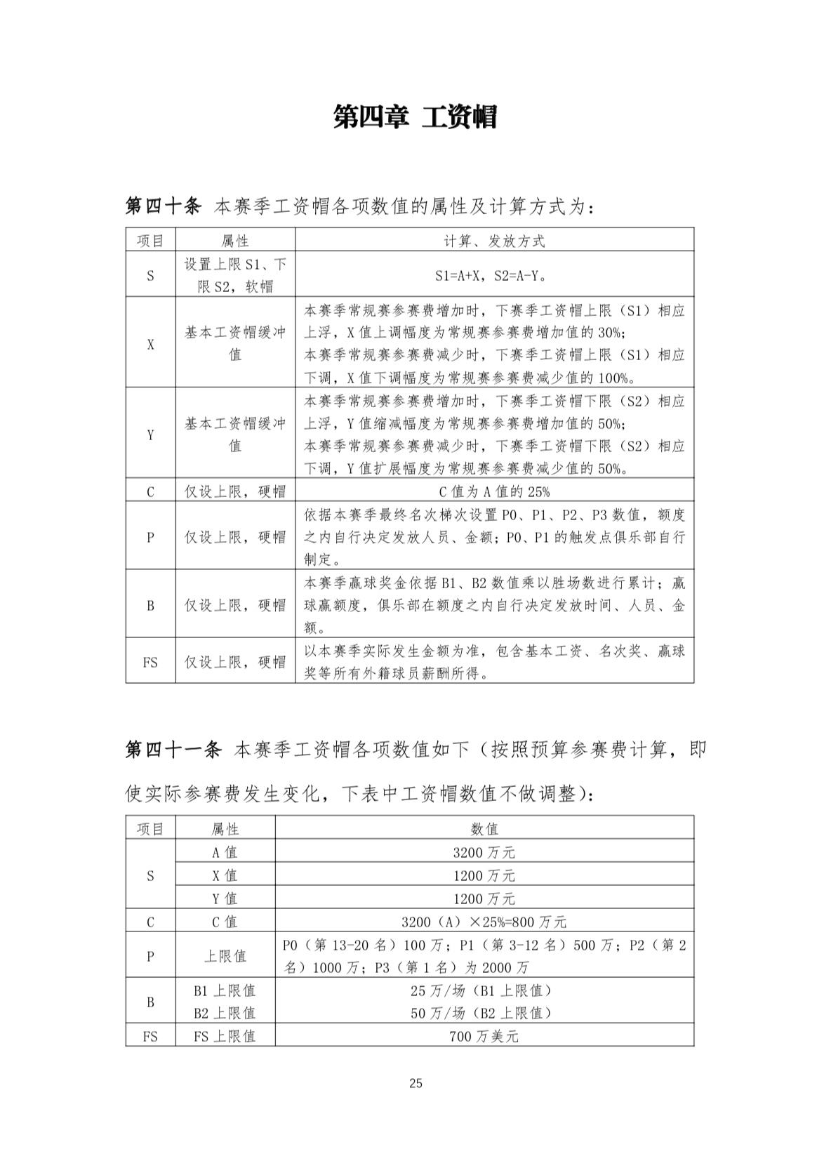 cba篮球在哪里可以缓存(CBA“工资帽”来了，外援700万美元封顶)