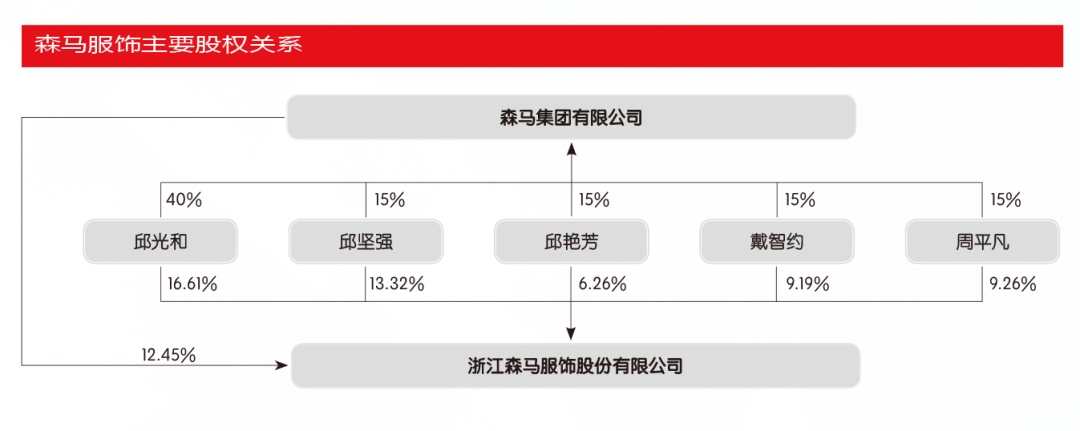 森马服饰:海外资产并表何太急?