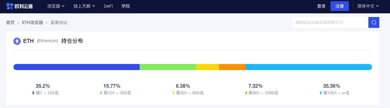 ETH周报 | 以太坊上周挖矿收益飙升80%；DEX月交易量超过100亿美元，Uniswap创最高日交易量（8.31-9.6）