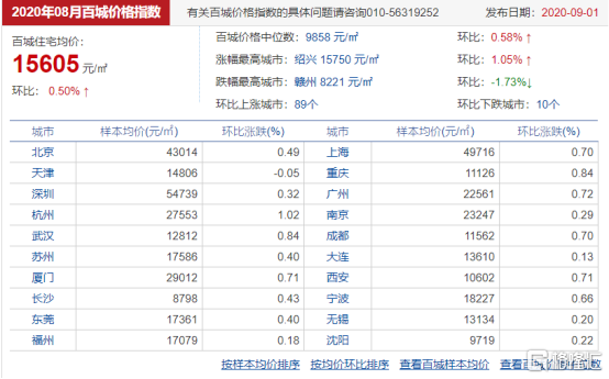 沈阳二套房首付50,沈阳二套房首付50%