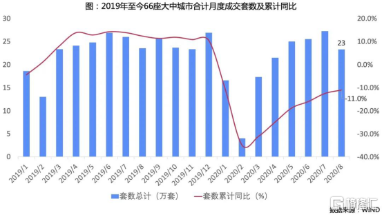 沈阳二套房首付50,沈阳二套房首付50%