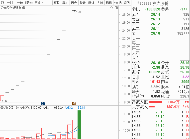 海航科技股份股票股吧