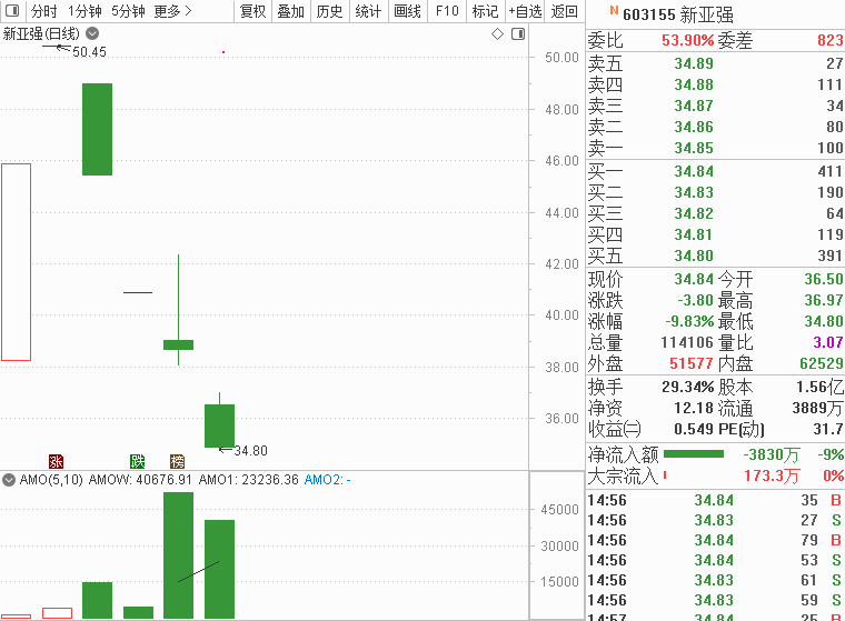 海航科技股份股票股吧