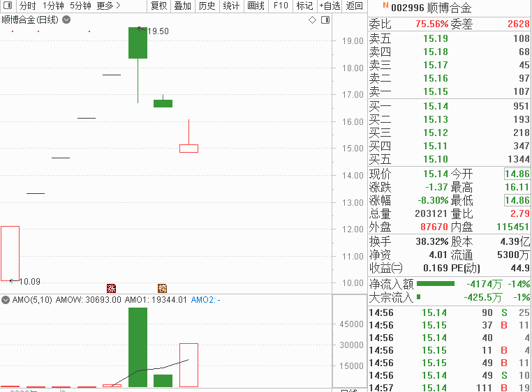 海航科技股份股票股吧