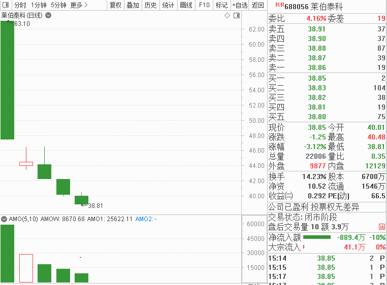 海航科技股份股票股吧