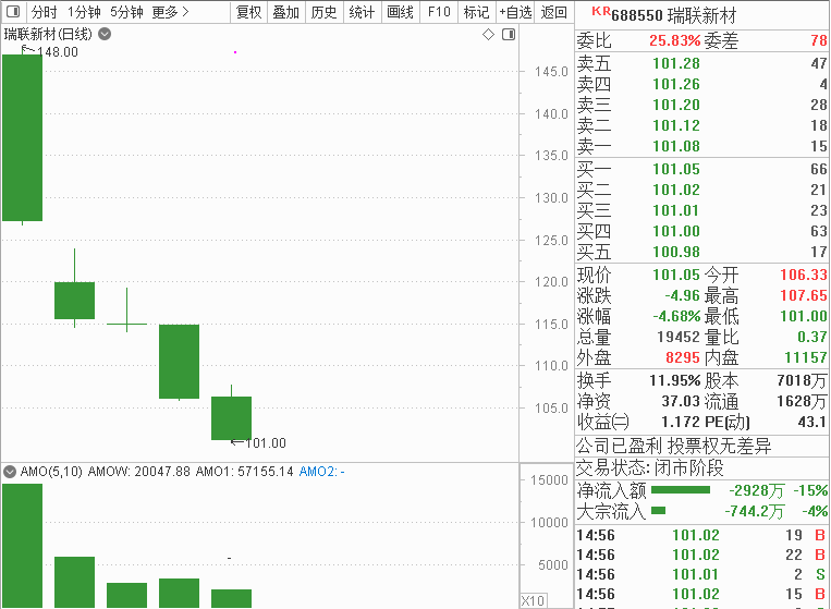 海航科技股份股票股吧